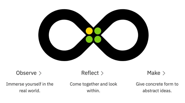 Design Thinking versi IBM