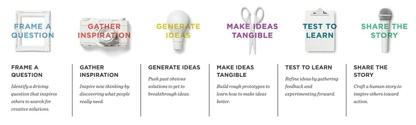 Design Thinking versi IDEO